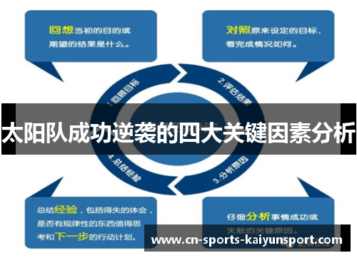 太阳队成功逆袭的四大关键因素分析 太阳队成功逆袭的四大关键因素分析