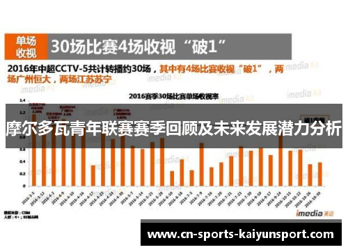 摩尔多瓦青年联赛赛季回顾及未来发展潜力分析 摩尔多瓦青年联赛赛季回顾及未来发展潜力分析
