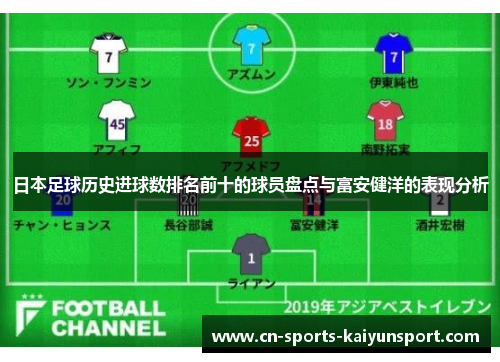 日本足球历史进球数排名前十的球员盘点与富安健洋的表现分析