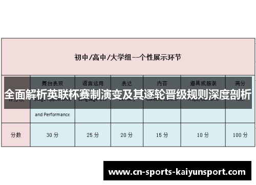 全面解析英联杯赛制演变及其逐轮晋级规则深度剖析