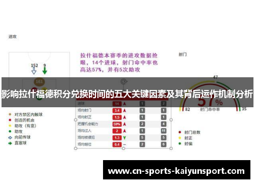 影响拉什福德积分兑换时间的五大关键因素及其背后运作机制分析 影响拉什福德积分兑换时间的五大关键因素及其背后运作机制分析