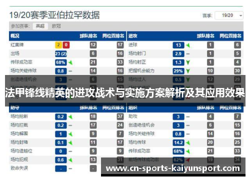 法甲锋线精英的进攻战术与实施方案解析及其应用效果 法甲锋线精英的进攻战术与实施方案解析及其应用效果