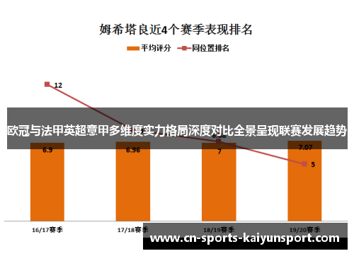 欧冠与法甲英超意甲多维度实力格局深度对比全景呈现联赛发展趋势