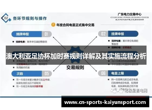 澳大利亚足协杯加时赛规则详解及其实施流程分析