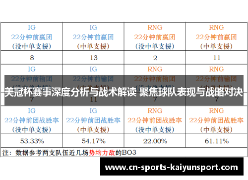 美冠杯赛事深度分析与战术解读 聚焦球队表现与战略对决 美冠杯赛事深度分析与战术解读 聚焦球队表现与战略对决