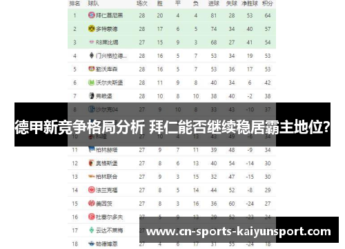 德甲新竞争格局分析 拜仁能否继续稳居霸主地位? 德甲新竞争格局分析 拜仁能否继续稳居霸主地位?