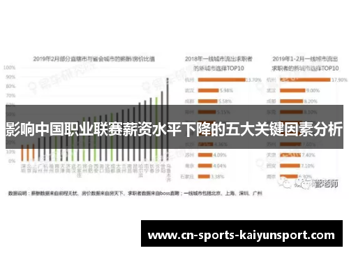 影响中国职业联赛薪资水平下降的五大关键因素分析