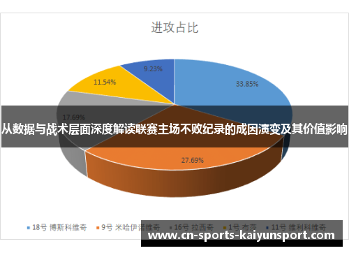 从数据与战术层面深度解读联赛主场不败纪录的成因演变及其价值影响