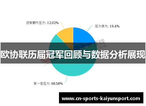 欧协联历届冠军回顾与数据分析展现 欧协联历届冠军回顾与数据分析展现