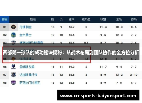 西部第一球队的成功秘诀揭秘：从战术布局到团队协作的全方位分析